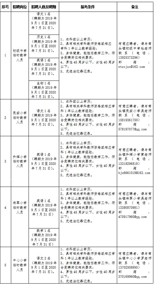 中山主管招聘_新出 中山大涌招聘工作人员9人(5)