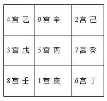 奇门遁甲干货篇丨起局篇阴遁局的深度解析与含义1