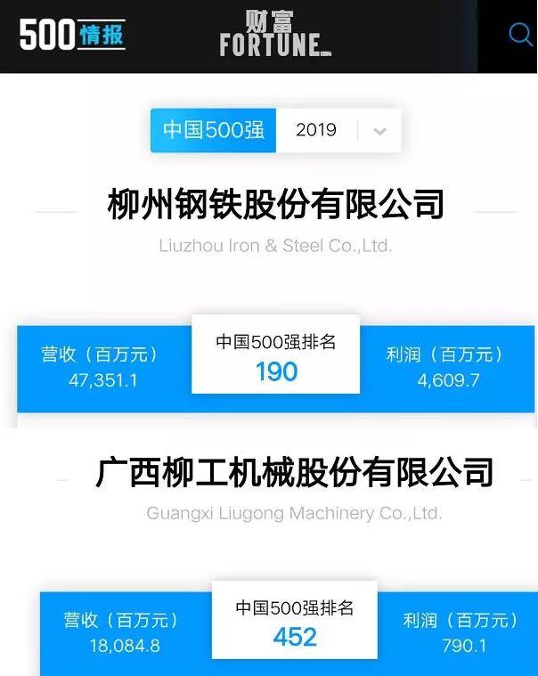 全国gdp500强城市排名榜_武汉GDP副省级城市中排第四 聚集200家世界500强