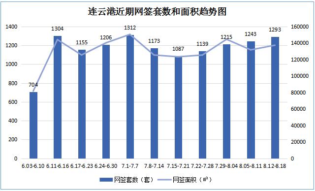 连云港徐圩新区2019GDP_连云港徐圩港区港图(3)