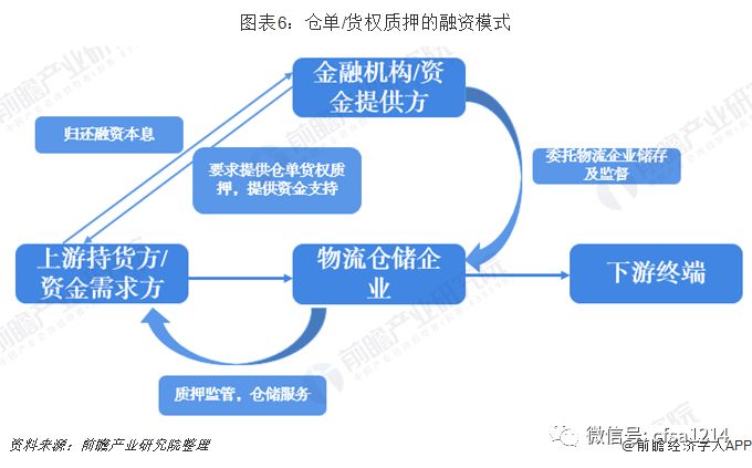 经济总量监控_监控器监控总量(2)