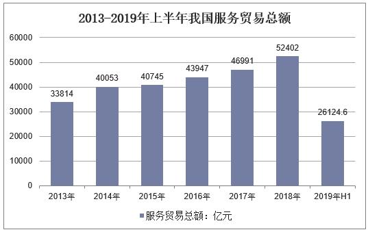 运输服务贸易进出口额占gdp_新中国60周年系列报告之二 从封闭半封闭到全方位开放的伟大历史转折