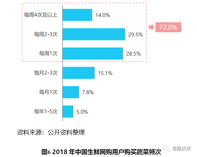 电商行业的GDP_电商图片