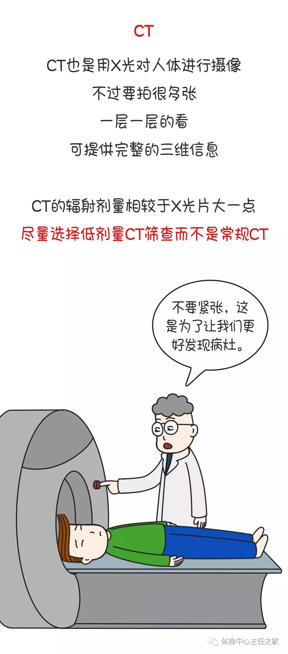 x光片,ct,b超,核磁共振.各有什么不同?