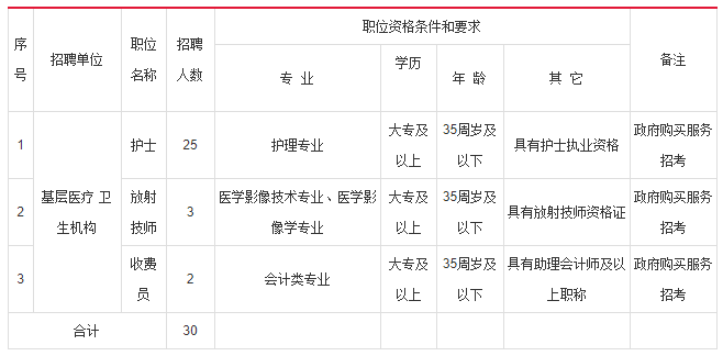 合肥护士招聘_浙江 安徽 河北等地大量招聘护理啦(3)