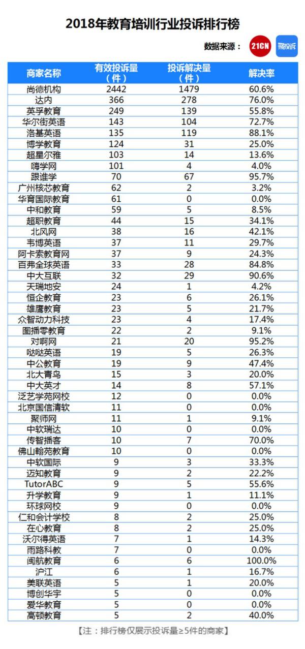 尚德机构被曝仍然存在套路贷、虚假宣传欺诈等问题(图6)