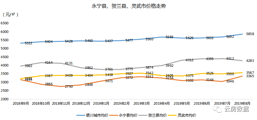银川8月1600+小区价格榜！看看你是否住在土豪小区里