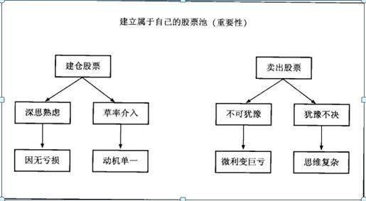 散户中真正实现稳定盈利的人,一辈子只做自己看得到的股票池