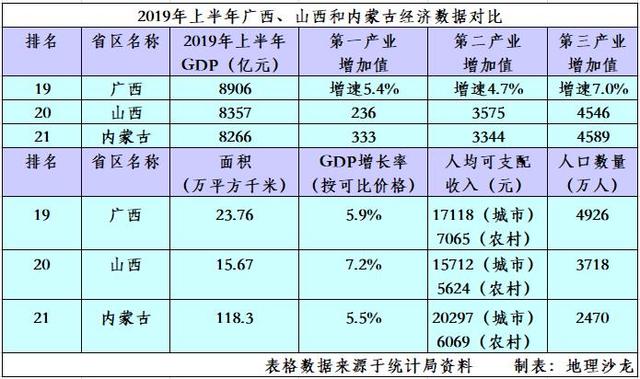 内蒙古和蒙古的gdp(2)