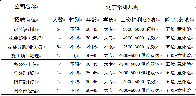 盘锦最新招聘信息_2016辽宁盘锦特岗教师教师招聘公告(5)