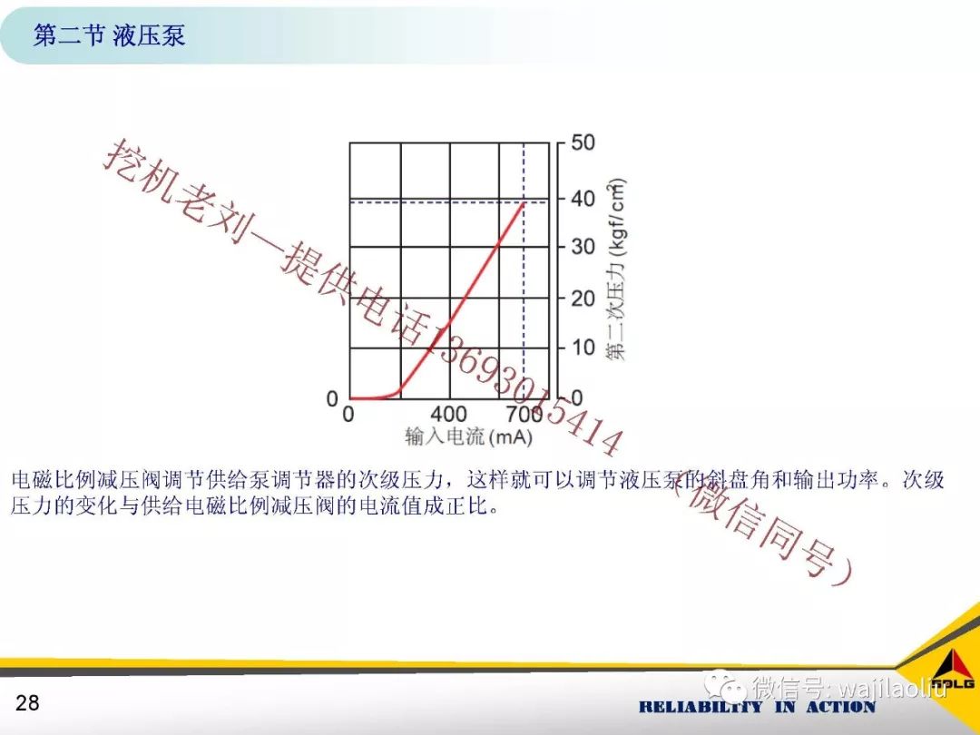 自制小挖机的原理_自制60小挖机快接(2)