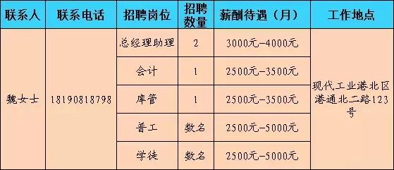 成都物业招聘_保安 月薪20万 月休45天 成都某物业招聘启事火了