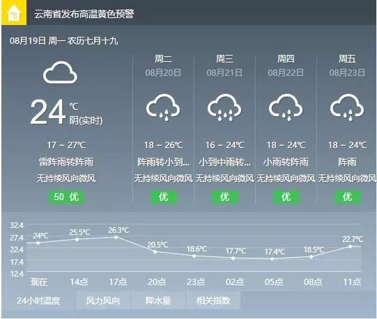昆明的天气状况（昆明的天气状况一年）