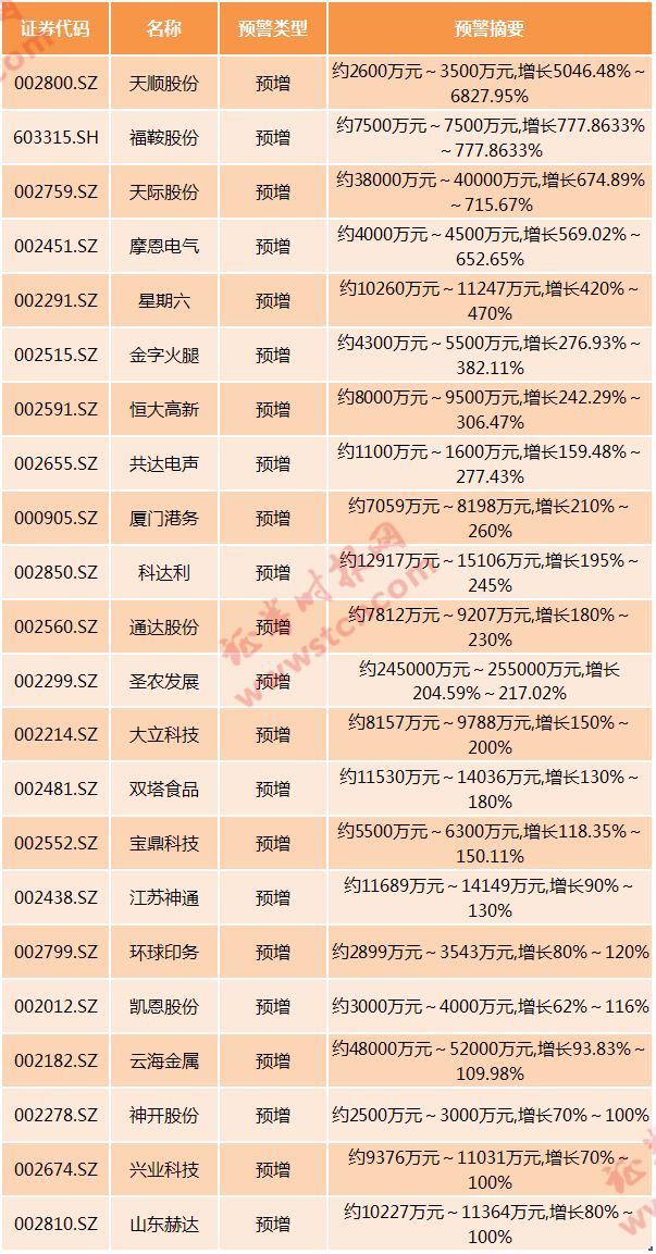 中国证监会行政执法半年报公布，深化监管，维护市场秩序