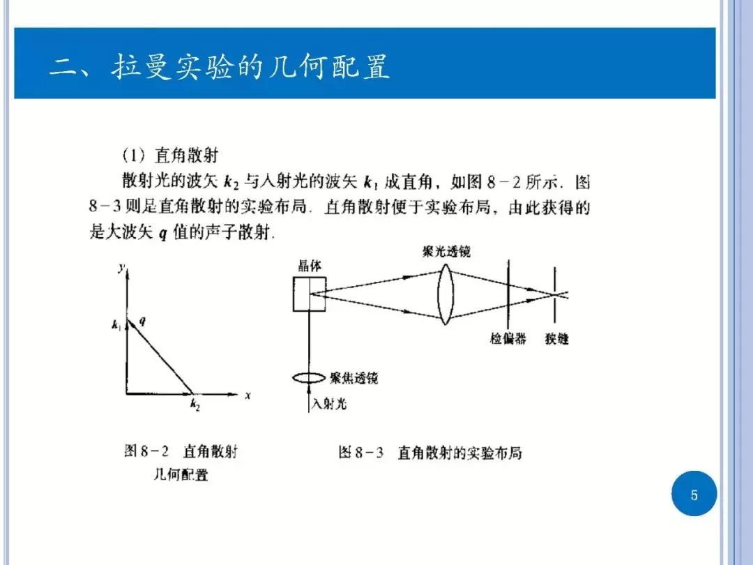 拉曼光谱原理简介