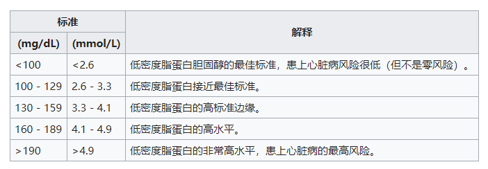 脂蛋白是什么意思