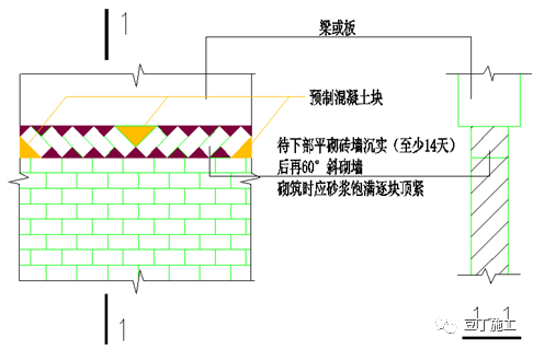 砌筑加气块怎么搭接_加气块砌筑图片(3)