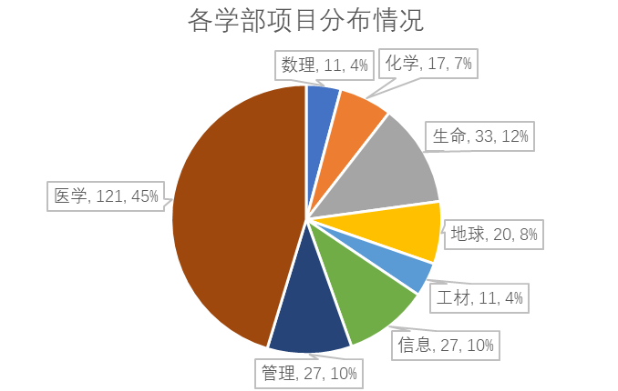 药理学GDP(2)