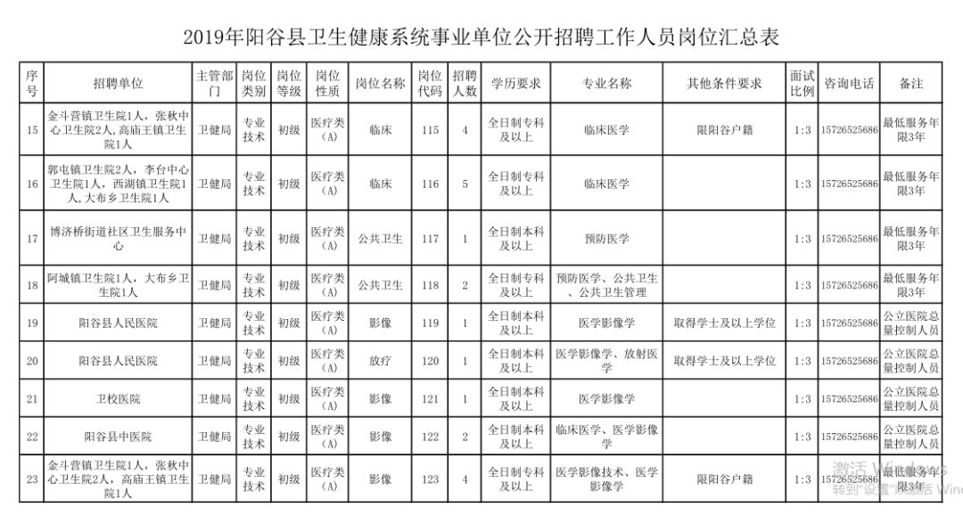 阳谷县人口_最低点县东北部七级镇郝林村