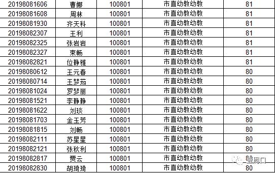 周口市教育人口_周口市地图