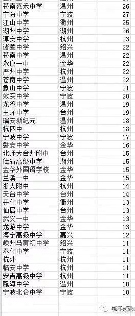 合肥新生人口统计_合肥人口热力图(3)