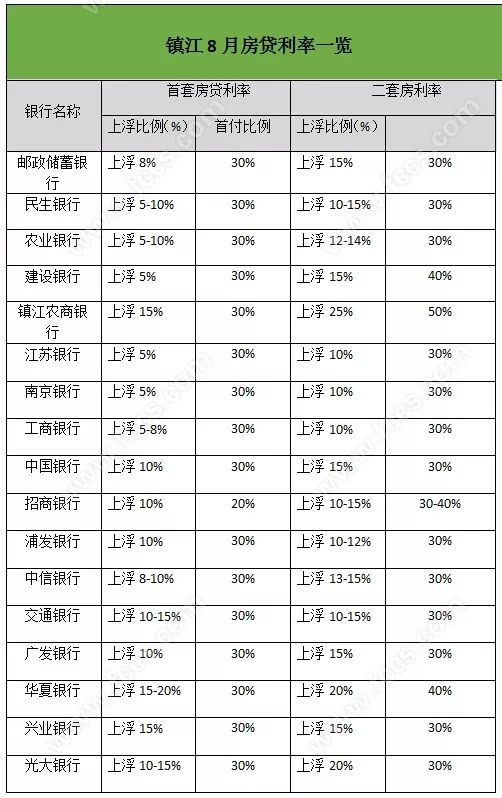 利息上人口