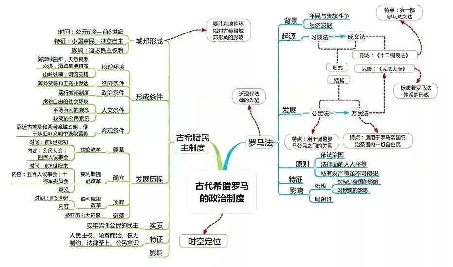 2020高考各科最新思维导图全汇总