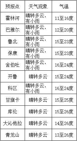 舍伯吐人口_人口吐白沫(2)