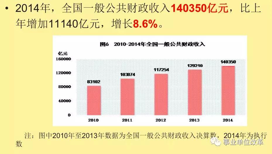 人口变动调查预算绩效_调查问卷