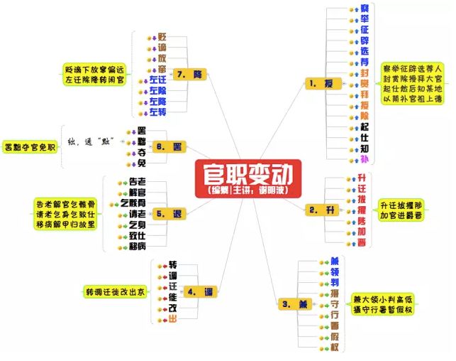 文化常识最爱考的考点，你还不背吗？