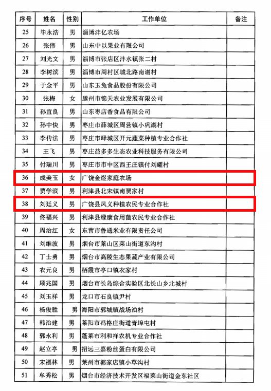 广饶县人口多少_50万人口的广饶县凭什么能成为 世界轮胎之都