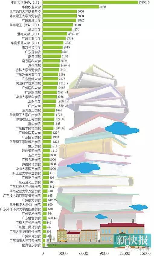 大学面积排行榜_醉了!中国最幸福的城市排名,大绍兴竟然排名......(2)