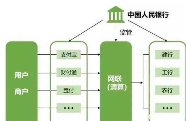 什么是流程银行 67d538787e2344f9a33dc6dc574bbc6a.jpeg