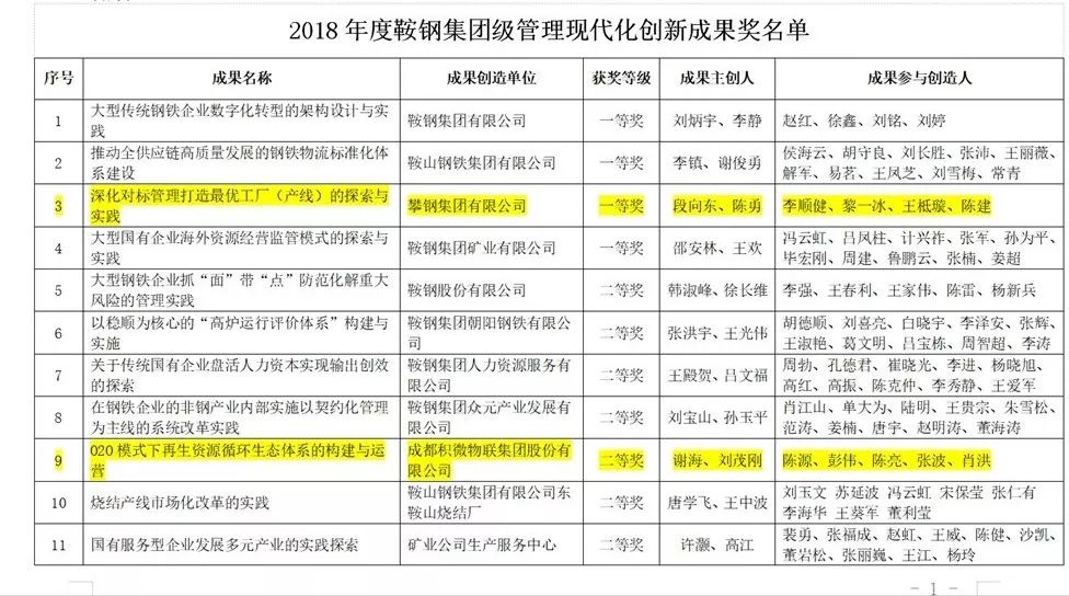 攀钢人口数_攀钢集团