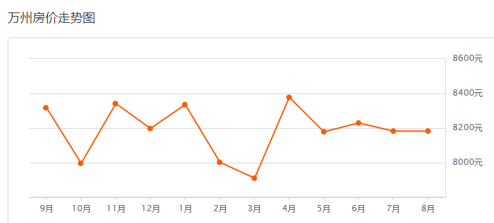 万州人均gdp不如秀山_中国31省 第一梯队已中等发达,第五梯队还不如泰国 小巴侃经济