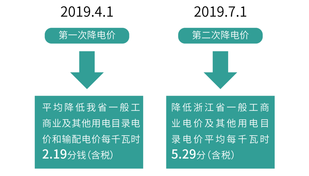 发电厂可以产生多少gdp_星星之火可以燎原图片