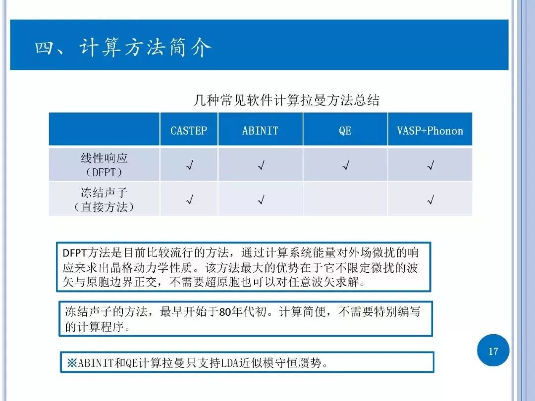 拉曼光谱原理简介