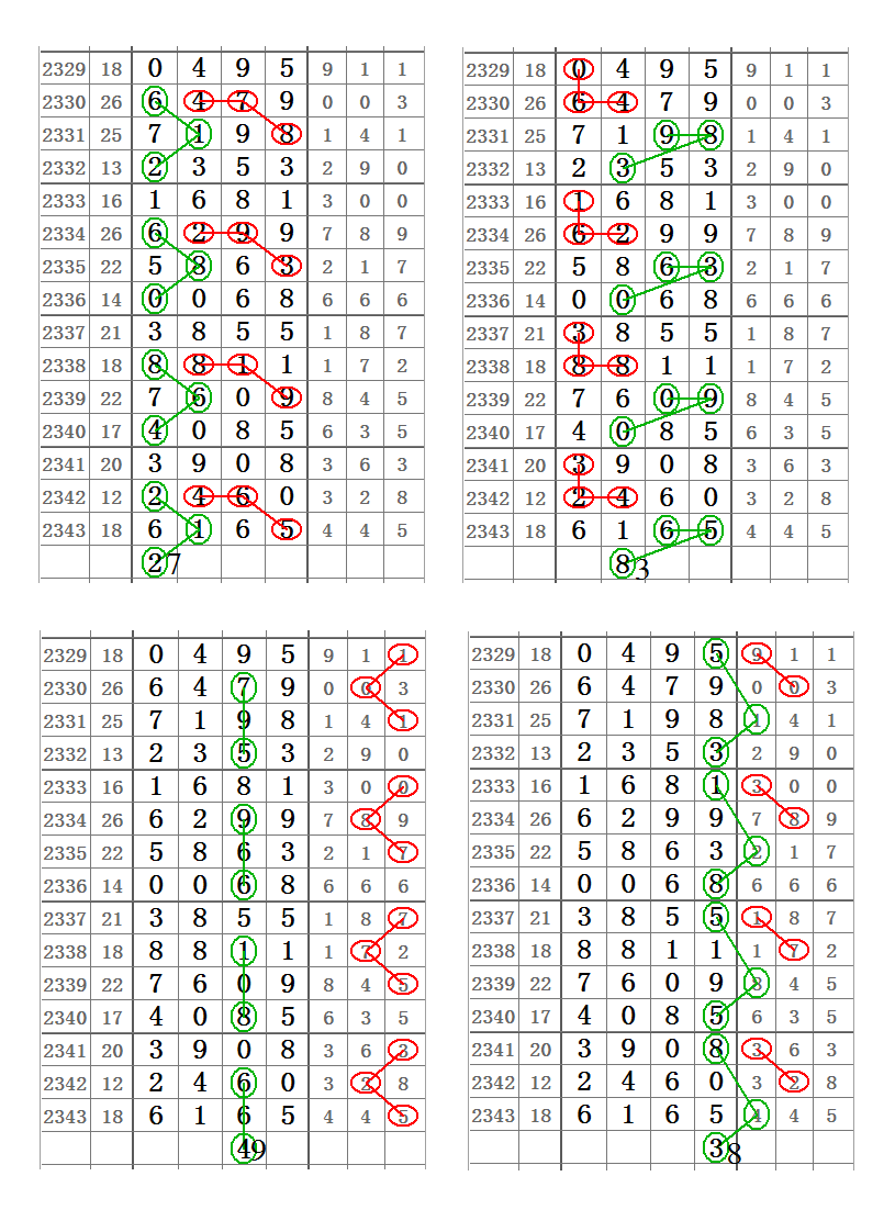 七星彩2344期心灵码仙精选图规头尾定出现