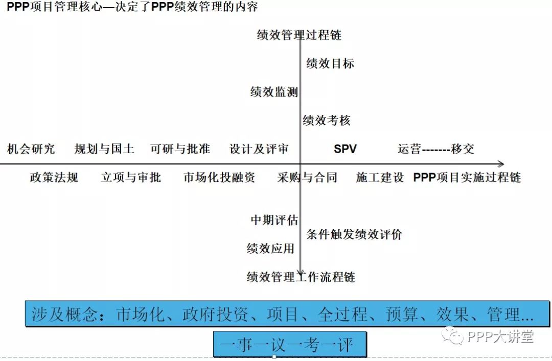 人口变动调查预算绩效_调查问卷