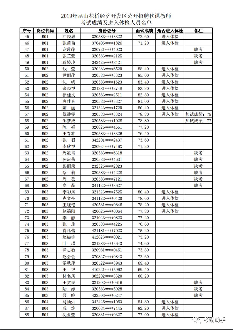 昆山2019人口统计_昆山2019学区房划分图(3)