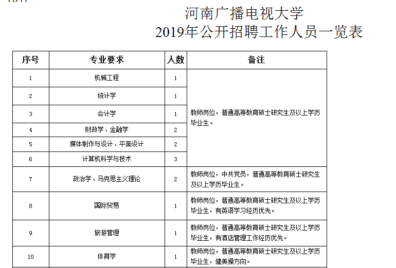 河南大学招聘_河南大学2019年招聘教师公告(3)