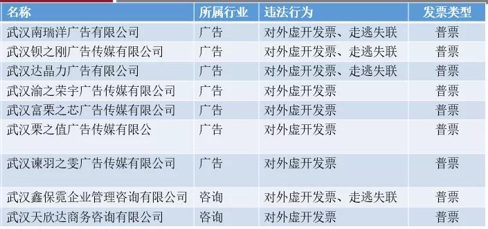 核实实有人口_实有人口管理员工服