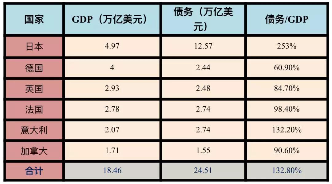 转移支付能计入gdp吗_外储跌破3万亿,连续4个月停止增持黄金,央行的底牌是什么(3)