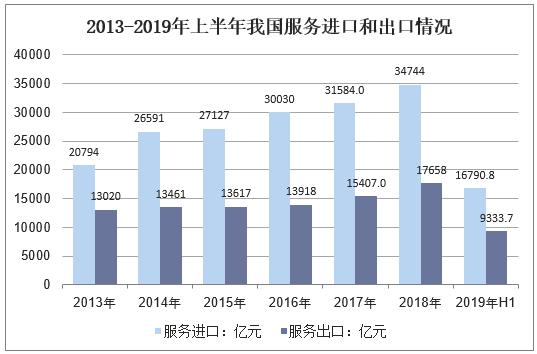 运输服务贸易进出口额占gdp_新中国60周年系列报告之二 从封闭半封闭到全方位开放的伟大历史转折