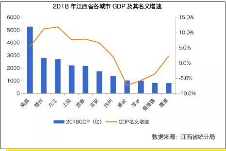 gdp增长快的城市值得买房吗_在这个GDP增长比中国还快的国家,可以赚点小钱