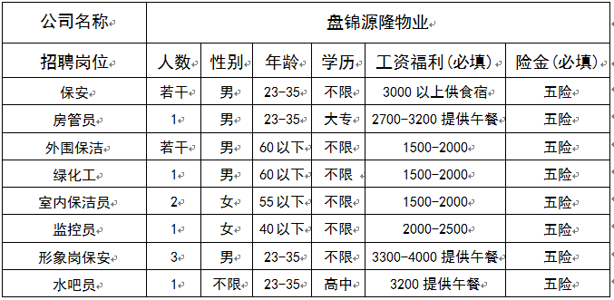 盘锦最新招聘信息_2016辽宁盘锦特岗教师教师招聘公告(5)