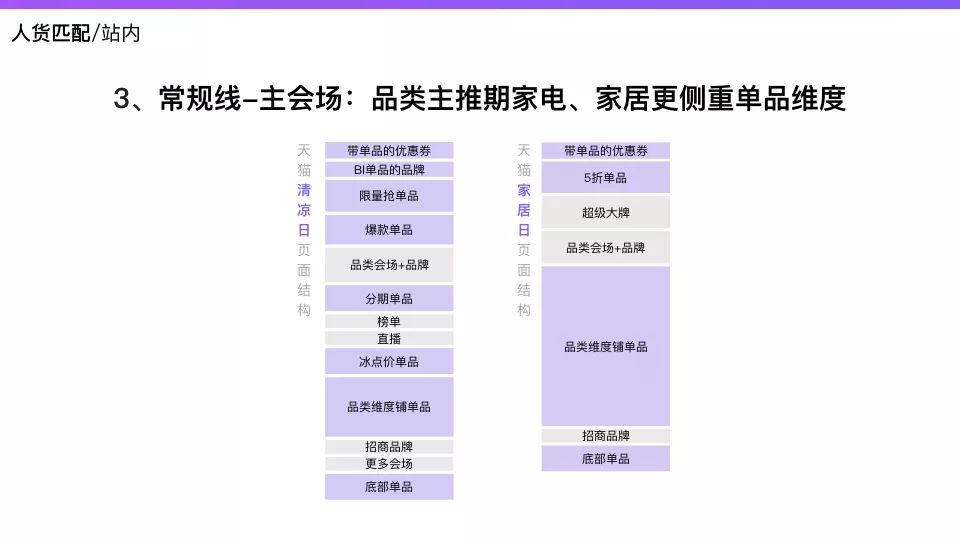 天猫京东等618活动竞品分析
