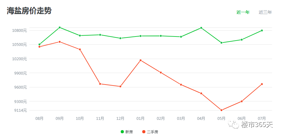 人口问题影响房价_人口问题