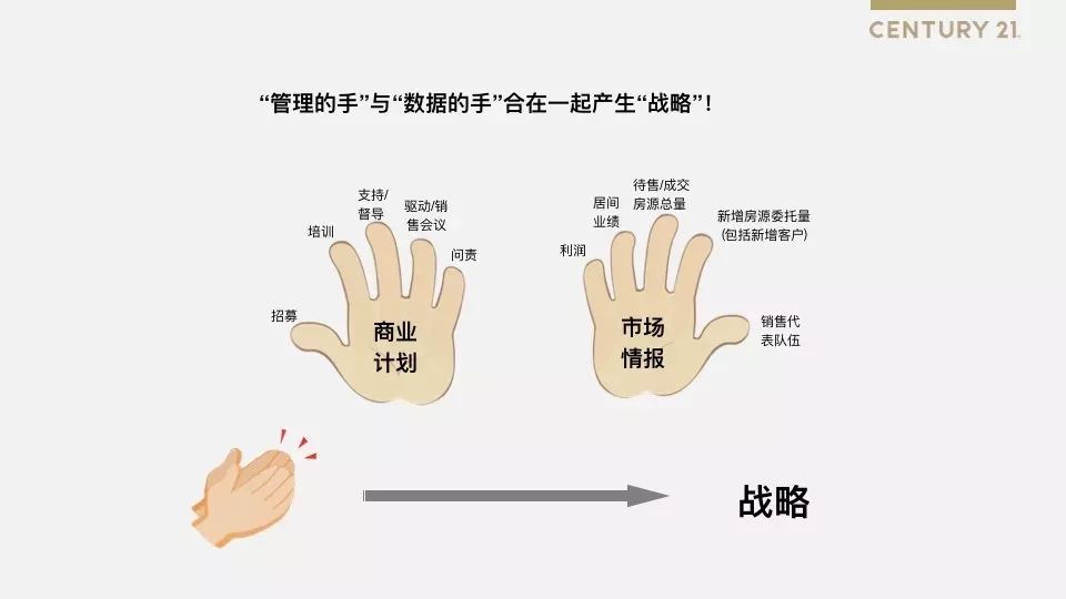 左右手管理