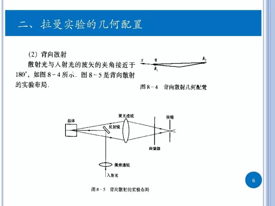 拉曼光谱原理简介